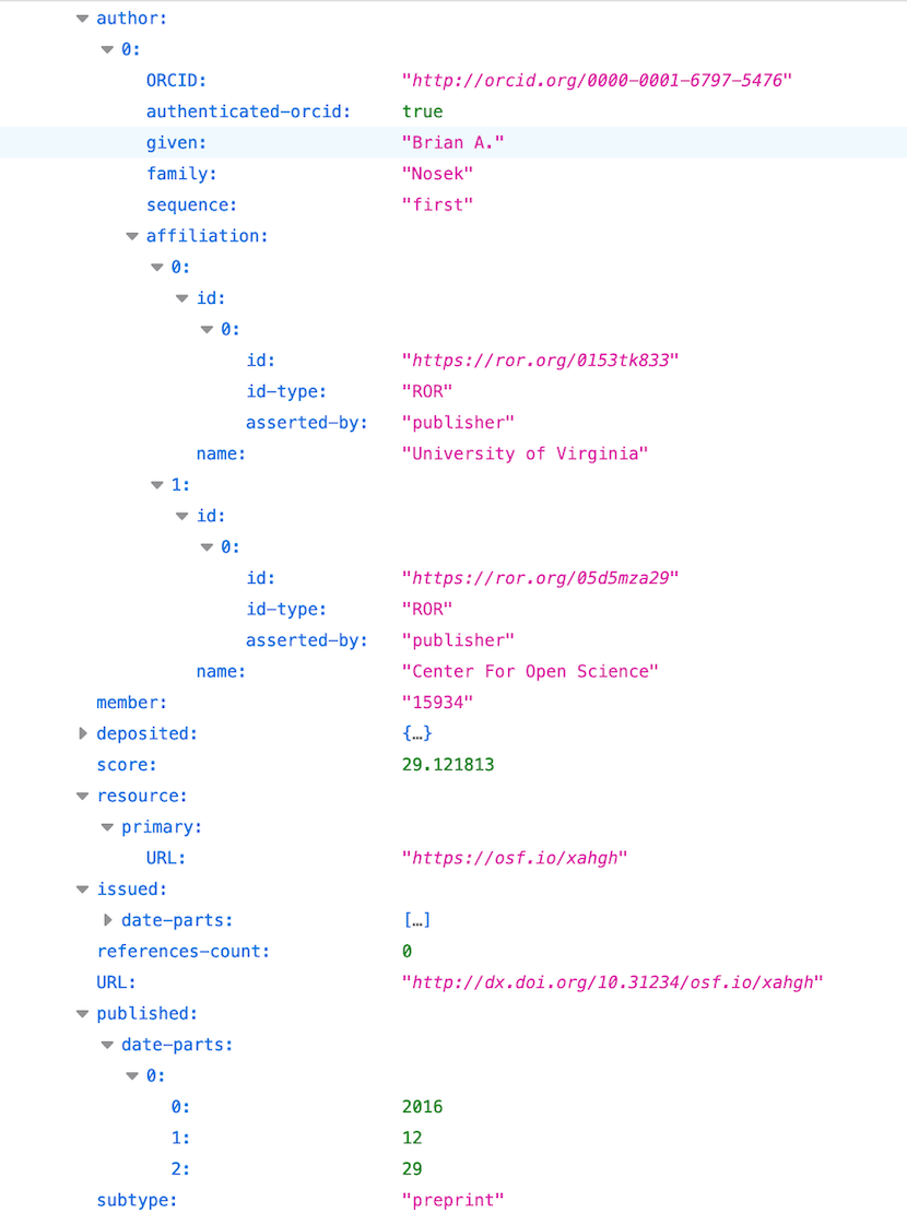 OSF DOI metadata in Crossref showing ROR IDs for creator Brian Nosek for both the University of Virginia and the Center for Open Science