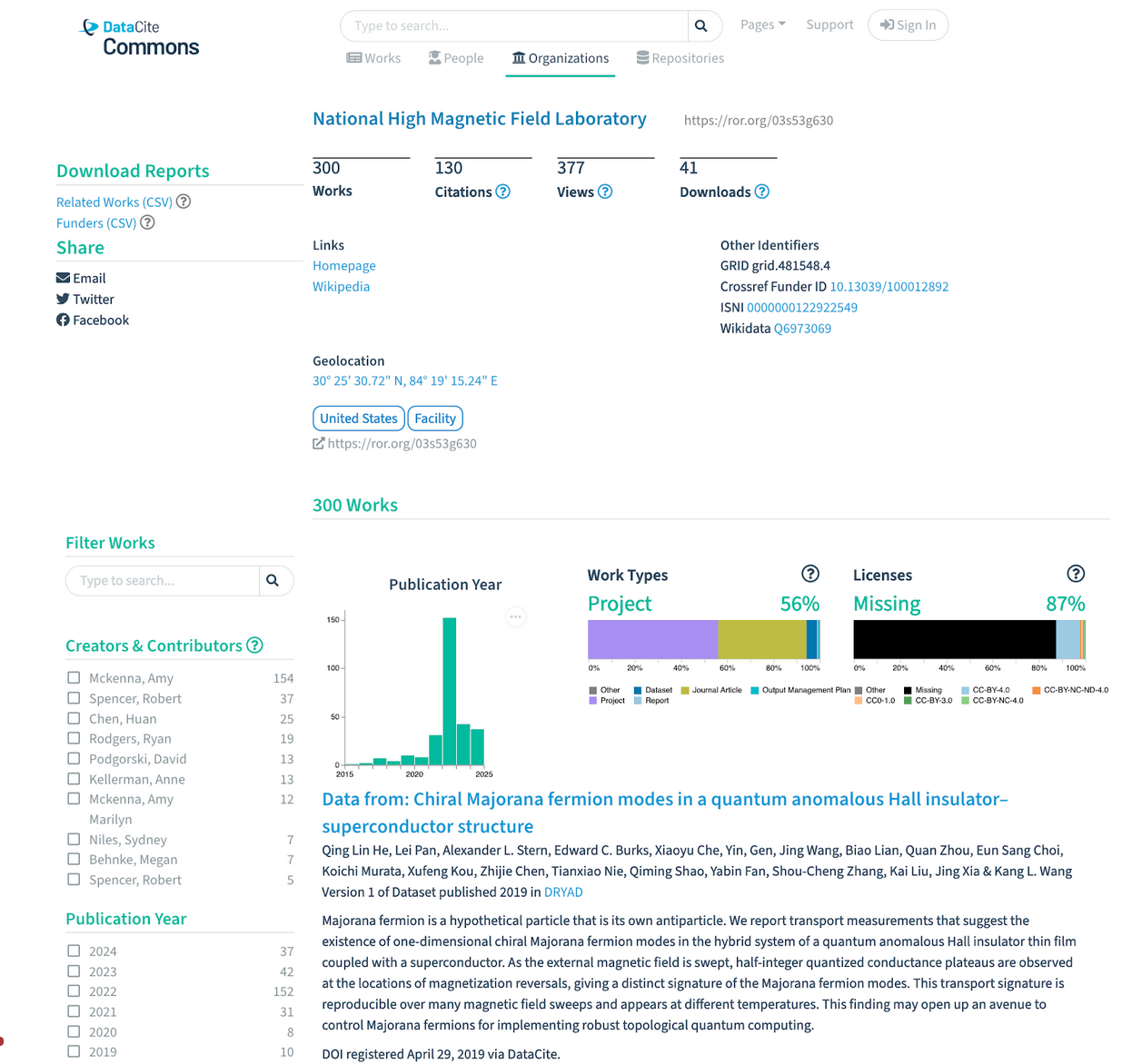 DataCite Commons uses the ROR ID to enable tracking of datasets associated with the National High Magnetic Field Laboratory https://ror.org/03s53g630.